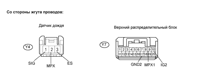 Lexus GS450h GWS191.Мультиплексная Связь.Мультиплексная Система Передачи Данных.
Dtc
  B1279  Прекращение Обмена Данными С Датчиком Дождя