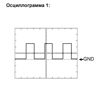 Lexus GS450h GWS191.Щиток Приборов.Система Измерительных Приборов И Индикаторов.Система Измерительных Приборов И Индикаторов  Контакты Эбу