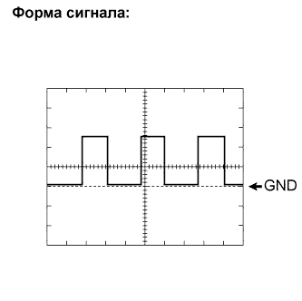 Lexus GS450h GWS191.Щиток Приборов.Система Измерительных Приборов И Индикаторов.Система Измерительных Приборов И Индикаторов  Контакты Эбу