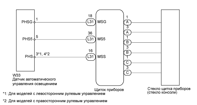Lexus GS450h GWS191.Щиток Приборов.Система Измерительных Приборов И Индикаторов.Система Измерительных Приборов И Индикаторов  Стекло Консоли Не Подцвечивается
