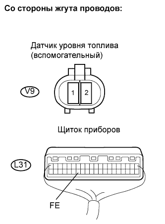 Lexus GS450h GWS191.Щиток Приборов.Система Измерительных Приборов И Индикаторов.Система Измерительных Приборов И Индикаторов  Неисправен Указатель Уровня Топлива В Баке