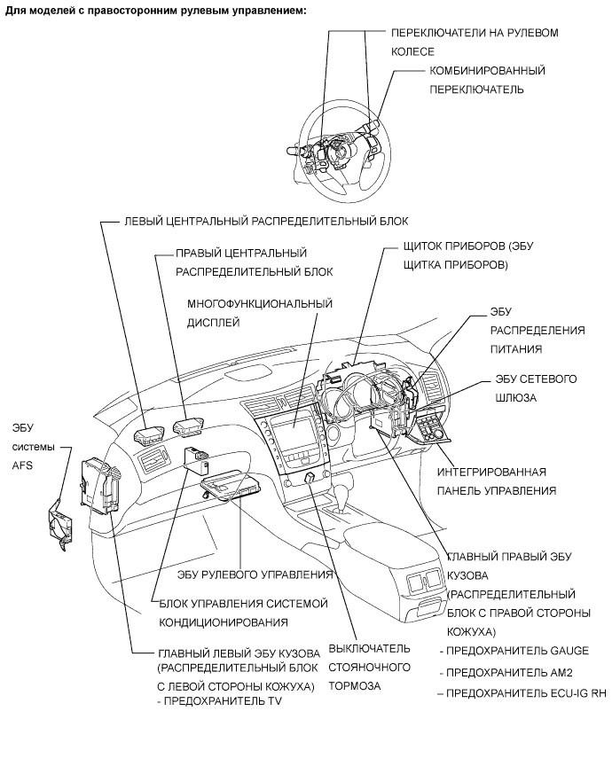 Lexus GS450h GWS191.Щиток Приборов.Система Измерительных Приборов И Индикаторов.Система Измерительных Приборов И Индикаторов Расположение Деталей
