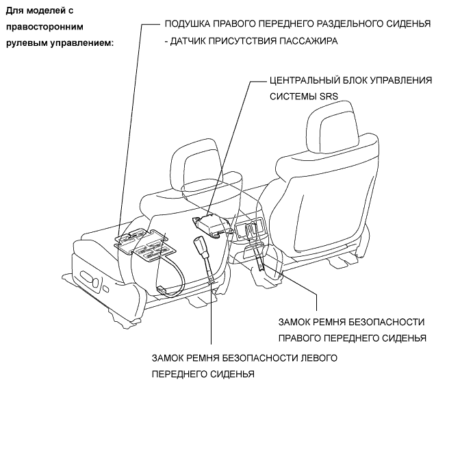Lexus GS450h GWS191.Щиток Приборов.Система Измерительных Приборов И Индикаторов.Система Измерительных Приборов И Индикаторов Расположение Деталей