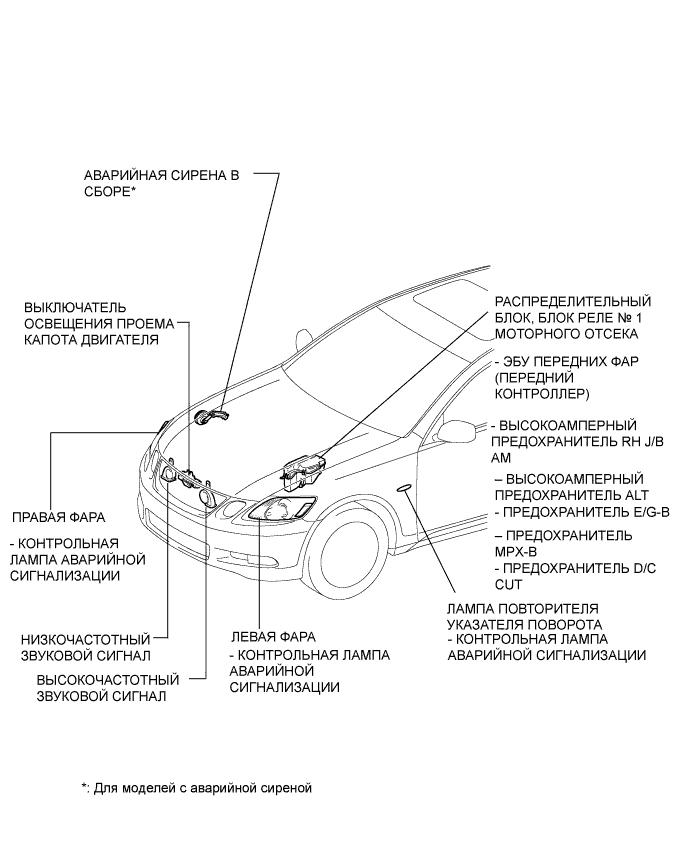 Lexus GS450h GWS191.Устройства Противоугонной Системы.Противоугонная Система (С Датчиком Проникновения).Противоугонная Система (Без Датчика Проникновения) Расположение Деталей