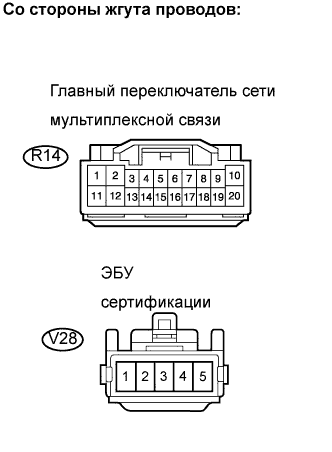 Lexus GS450h GWS191.Мультиплексная Связь.Мультиплексная Система Передачи Данных.
Dtc
  B1214  Короткое Замыкание На B+ На Шину Передачи Данных Системы Дверей