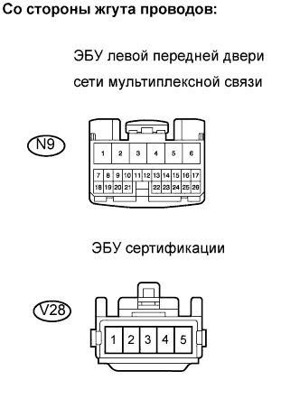 Lexus GS450h GWS191.Мультиплексная Связь.Мультиплексная Система Передачи Данных.
Dtc
  B1214  Короткое Замыкание На B+ На Шину Передачи Данных Системы Дверей