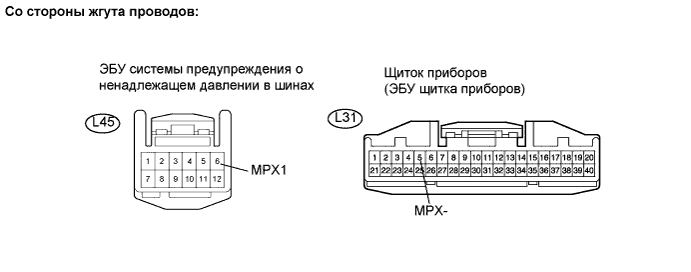 Lexus GS450h GWS191.Мультиплексная Связь.Мультиплексная Система Передачи Данных.
Dtc
  B1247  Прекращение Обмена Данными С Приемником Системы Предупреждения О Ненадлежащем Давлении В Шинах