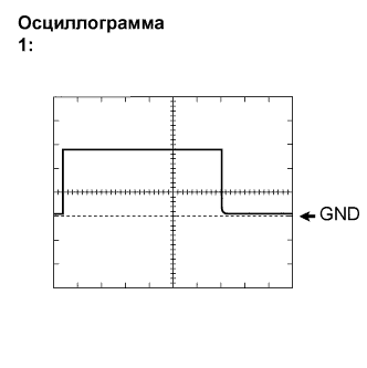 Lexus GS450h GWS191.Щиток Приборов.Система Измерительных Приборов И Индикаторов.Система Измерительных Приборов И Индикаторов  Контакты Эбу