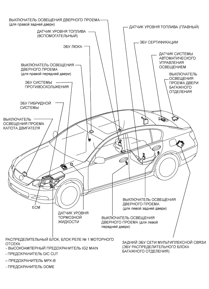 Lexus GS450h GWS191.Щиток Приборов.Система Измерительных Приборов И Индикаторов.Система Измерительных Приборов И Индикаторов Расположение Деталей