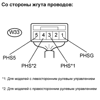 Lexus GS450h GWS191.Щиток Приборов.Система Измерительных Приборов И Индикаторов.Система Измерительных Приборов И Индикаторов  Стекло Консоли Не Подцвечивается