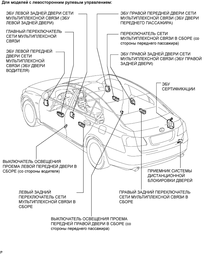 Lexus GS450h GWS191.Ветровое Стекло Оконные Стекла.Система Управления Электрическими Стеклоподъемниками.Система Управления Электрическими Стеклоподъемниками Расположение Деталей