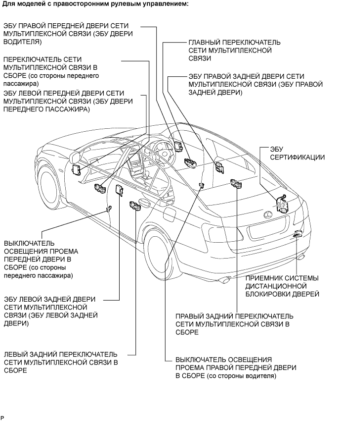 Lexus GS450h GWS191.Ветровое Стекло Оконные Стекла.Система Управления Электрическими Стеклоподъемниками.Система Управления Электрическими Стеклоподъемниками Расположение Деталей