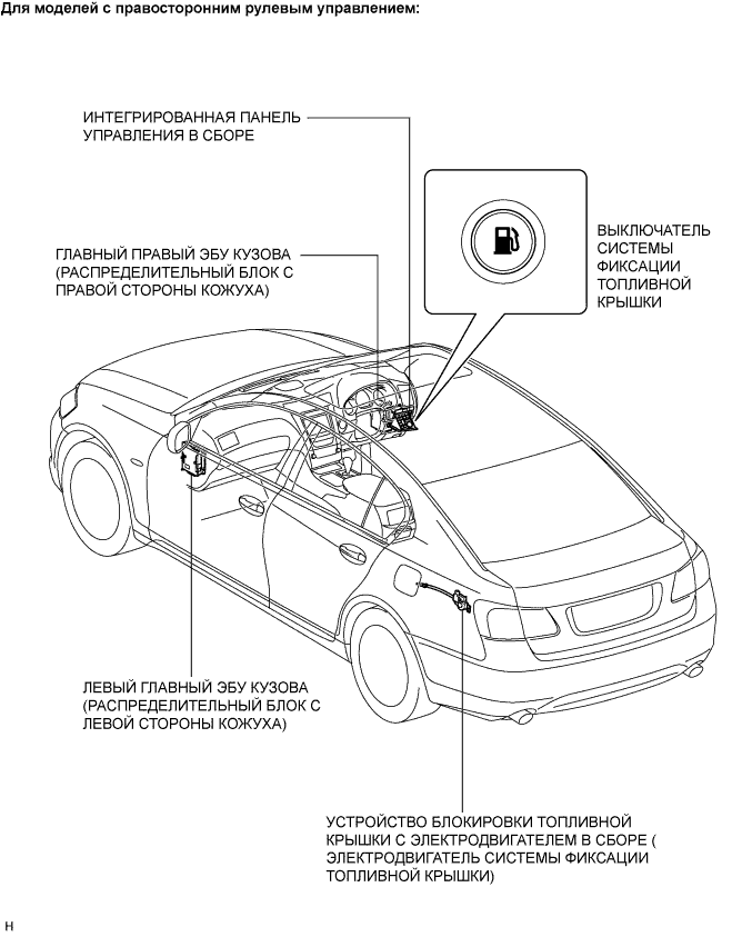 Lexus GS450h GWS191.Капот Двигателя Двери.Механизм Открывания И Доводчик Двери Багажного Отделения.Система Фиксации Топливной Крышки  Расположение Деталей