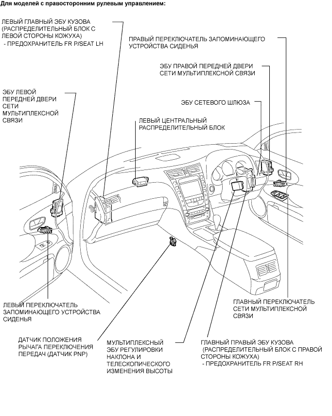 Lexus GS450h GWS191.Сиденья.Система Передних Сидений С Электроприводом (С Системой Запоминания Положений Сидений).Система Передних Сидений С Электроприводом (С Системой Запоминания Положений Сидений)  Расположение Деталей