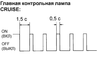Lexus GS450h GWS191.Круиз-Контроль.Система Круиз-Контроля.Динамическая Радарная Система Круиз-Контроля  Система Диагностики