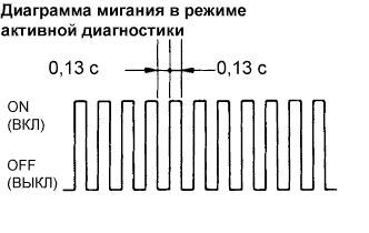 Lexus GS450h GWS191.Управление Подвеской.Регулируемая Адаптивная Подвеска.Регулируемая Адаптивная Подвеска  Проверка Работы Системы