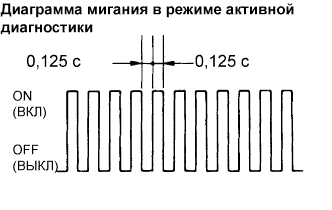 Lexus GS450h GWS191.Управление Подвеской.Регулируемая Адаптивная Подвеска.Регулируемая Адаптивная Подвеска  Порядок Проведения Активной Диагностики