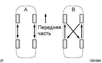 Lexus GS450h GWS191.Шины И Колеса.Система Шин И Колес.Система Шин И Колес  Проверка