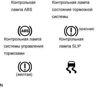 Lexus GS450h GWS191.Управление Тормозами.Тормозная Система С Электронным Управлением.Тормозная Система С Электронным Управлением  Порядок Проведения Активной Диагностики