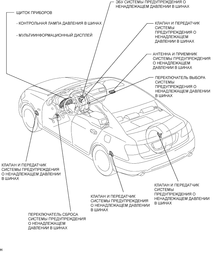Lexus GS450h GWS191.Шины И Колеса.Система Шин И Колес.Система Предупреждения О Ненадлежащем Давлении В Шинах  Расположение Деталей