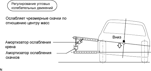 Lexus GS450h GWS191.Управление Подвеской.Регулируемая Адаптивная Подвеска.Регулируемая Адаптивная Подвеска  Описание Системы