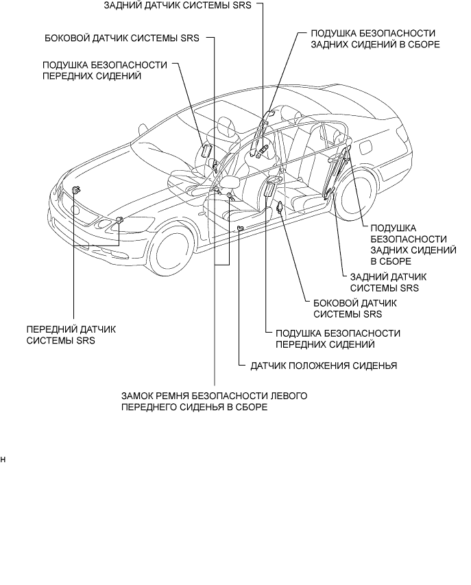 Lexus GS450h GWS191.Дополнительная Система (Пассивной) Безопасности.Система Подушек Безопасности.Система Подушек Безопасности  Расположение Деталей