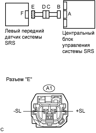 Lexus GS450h GWS191.Дополнительная Система (Пассивной) Безопасности.Система Подушек Безопасности.
Dtc
  B1000/31  Неисправность Центрального Блока Управления Системы Srs