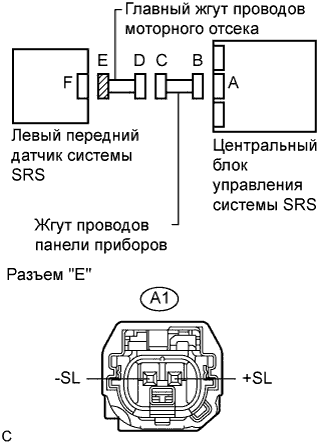 Lexus GS450h GWS191.Дополнительная Система (Пассивной) Безопасности.Система Подушек Безопасности.
Dtc
  B1000/31  Неисправность Центрального Блока Управления Системы Srs