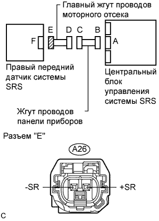 Lexus GS450h GWS191.Дополнительная Система (Пассивной) Безопасности.Система Подушек Безопасности.
Dtc
  B1000/31  Неисправность Центрального Блока Управления Системы Srs