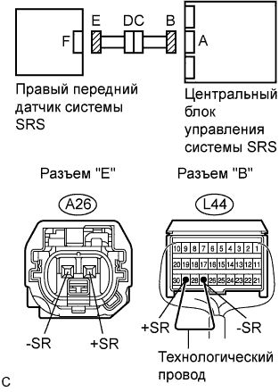Lexus GS450h GWS191.Дополнительная Система (Пассивной) Безопасности.Система Подушек Безопасности.
Dtc
  B1610/13  Неисправность Цепи Правого Переднего Датчика Системы Srs