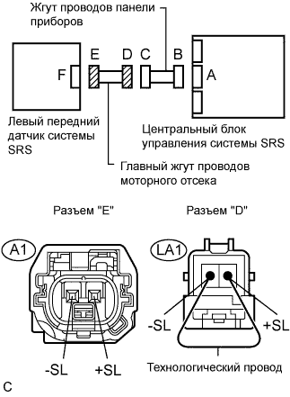 Lexus GS450h GWS191.Дополнительная Система (Пассивной) Безопасности.Система Подушек Безопасности.
Dtc
  B1615/14  Неисправность Цепи Левого Переднего Датчика Системы Srs