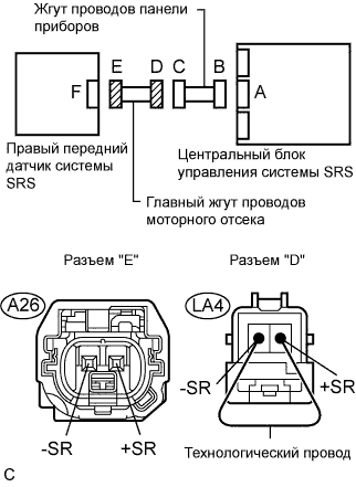 Lexus GS450h GWS191.Дополнительная Система (Пассивной) Безопасности.Система Подушек Безопасности.
Dtc
  B1610/13  Неисправность Цепи Правого Переднего Датчика Системы Srs