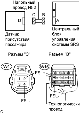 Lexus GS450h GWS191.Дополнительная Система (Пассивной) Безопасности.Система Подушек Безопасности.
Dtc
  B1650/32  Неисправность Цепи Датчика Присутствия Пассажира
