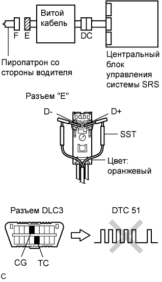 Lexus GS450h GWS191.Дополнительная Система (Пассивной) Безопасности.Система Подушек Безопасности.
Dtc
  B1800/51  Короткое Замыкание В Цепи Пиропатрона Со Стороны Водителя