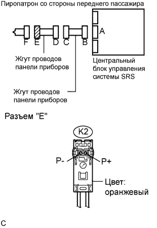 Lexus GS450h GWS191.Дополнительная Система (Пассивной) Безопасности.Система Подушек Безопасности.
Dtc
  B1805/52  Короткое Замыкание В Цепи Пиропатрона Со Стороны Переднего Пассажира