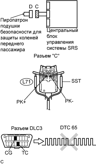 Lexus GS450h GWS191.Дополнительная Система (Пассивной) Безопасности.Система Подушек Безопасности.
Dtc
  B1865/65  Короткое Замыкание В Цепи Пиропатрона Подушки Безопасности Для Защиты Коленей Переднего Пассажира