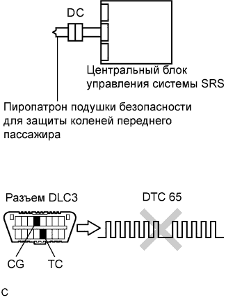 Lexus GS450h GWS191.Дополнительная Система (Пассивной) Безопасности.Система Подушек Безопасности.
Dtc
  B1865/65  Короткое Замыкание В Цепи Пиропатрона Подушки Безопасности Для Защиты Коленей Переднего Пассажира