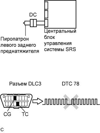Lexus GS450h GWS191.Дополнительная Система (Пассивной) Безопасности.Система Подушек Безопасности.
Dtc
  B1925/78  Короткое Замыкание В Цепи Пиропатрона Левого Заднего Преднатяжителя