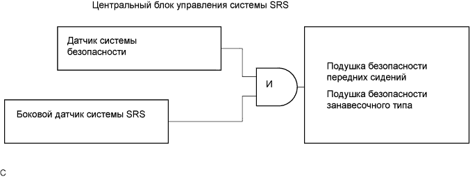 Lexus GS450h GWS191.Дополнительная Система (Пассивной) Безопасности.Система Подушек Безопасности.Система Подушек Безопасности  Описание Системы