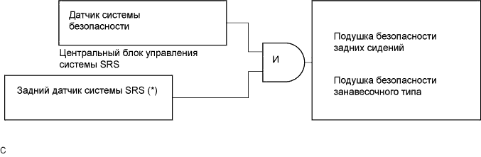 Lexus GS450h GWS191.Дополнительная Система (Пассивной) Безопасности.Система Подушек Безопасности.Система Подушек Безопасности  Описание Системы