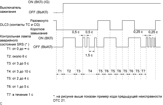 Lexus GS450h GWS191.Дополнительная Система (Пассивной) Безопасности.Система Подушек Безопасности.Система Подушек Безопасности  Проверка / Сброс Кодов Dtc