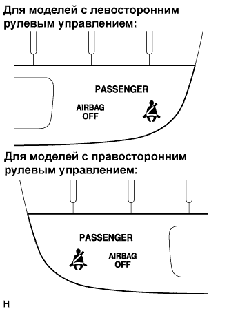 Lexus GS450h GWS191.Дополнительная Система (Пассивной) Безопасности.Система Подушек Безопасности.Система Подушек Безопасности  Система Диагностики