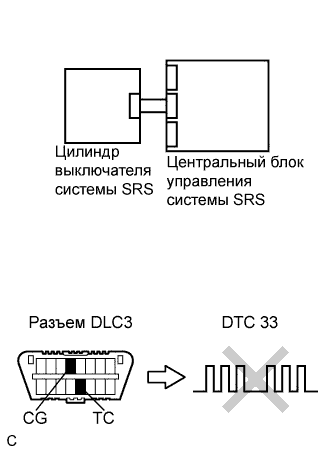 Lexus GS450h GWS191.Дополнительная Система (Пассивной) Безопасности.Система Подушек Безопасности.
Dtc
  B1651/33  Неисправность Ручного Выключателя Системы Srs