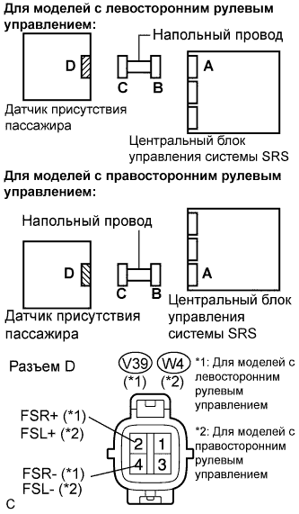Lexus GS450h GWS191.Дополнительная Система (Пассивной) Безопасности.Система Подушек Безопасности.
Dtc
  B1650/32  Неисправность Цепи Датчика Присутствия Пассажира