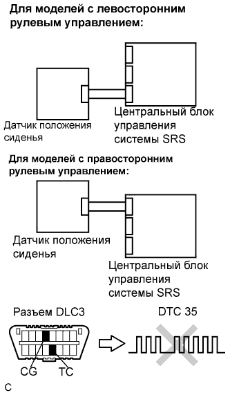 Lexus GS450h GWS191.Дополнительная Система (Пассивной) Безопасности.Система Подушек Безопасности.
Dtc
  B1653/35  Неисправность Цепи Датчика Положения Сиденья