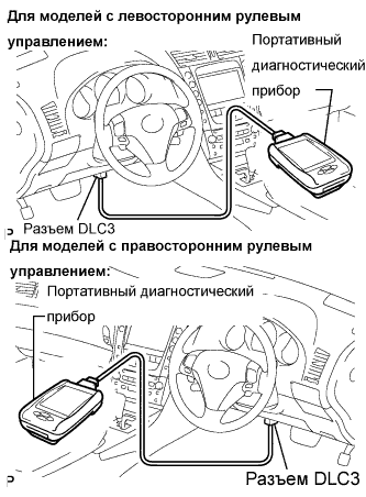 Lexus GS450h GWS191.Дополнительная Система (Пассивной) Безопасности.Система Подушек Безопасности.Система Подушек Безопасности  Проверка / Сброс Кодов Dtc