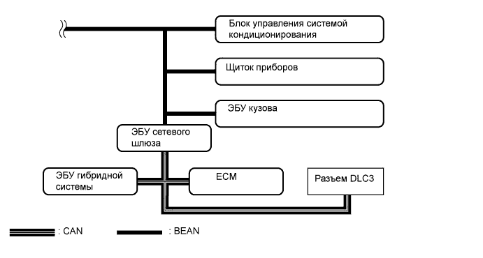 Lexus GS450h GWS191.Дополнительная Система (Пассивной) Безопасности.Система Подушек Безопасности.Система Подушек Безопасности Схема Системы