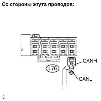 Lexus GS450h GWS191.Передача Данных Can.Система Передачи Данных Can.
Dtc
  U1003  Нарушение Связи С Блоком Сетевого Шлюза Can