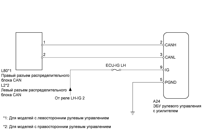 Lexus GS450h GWS191.Передача Данных Can.Система Передачи Данных Can.
Dtc
  U0131-433  Нарушение Связи С Блоком Управления Рулевого Управления
