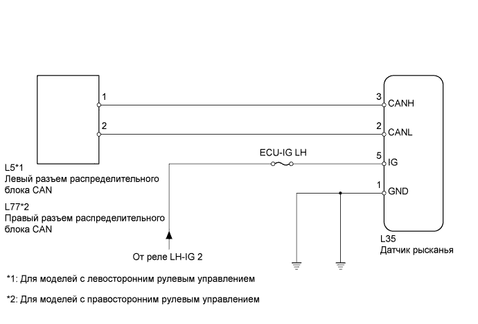 Lexus GS450h GWS191.Передача Данных Can.Система Передачи Данных Can.
Dtc
  U0123-736  Нарушение Связи С Датчиком Рысканья